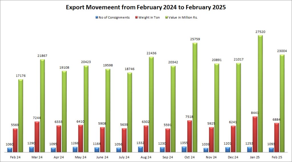 February 2025 — Graph