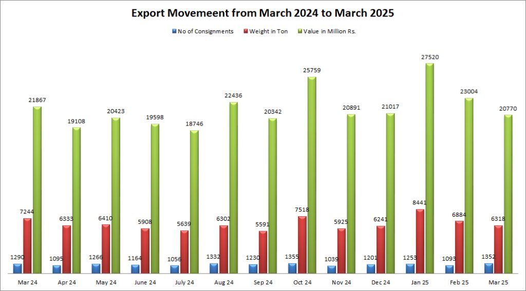 March 2025 — Graph
