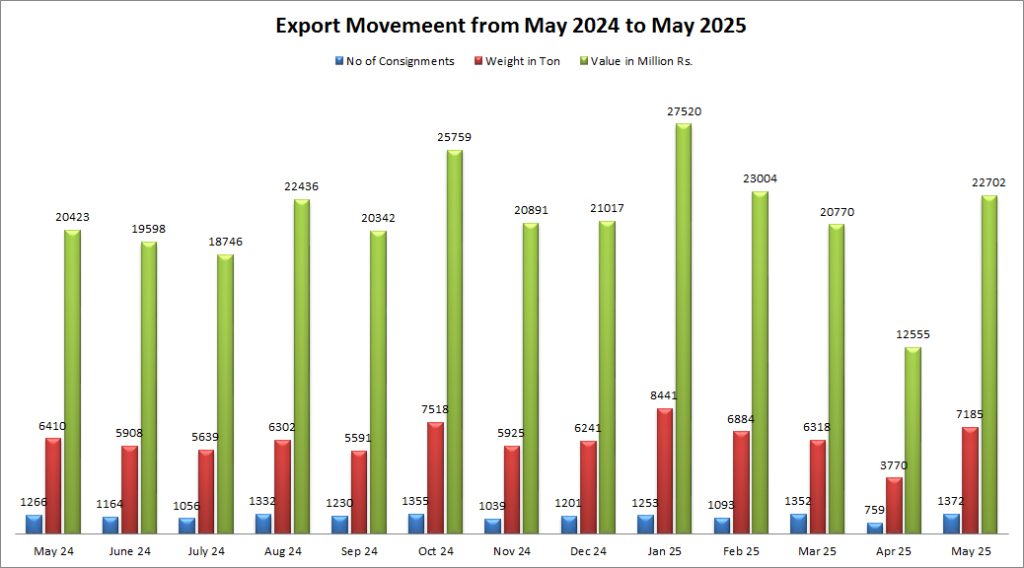 May 2025 — Graph
