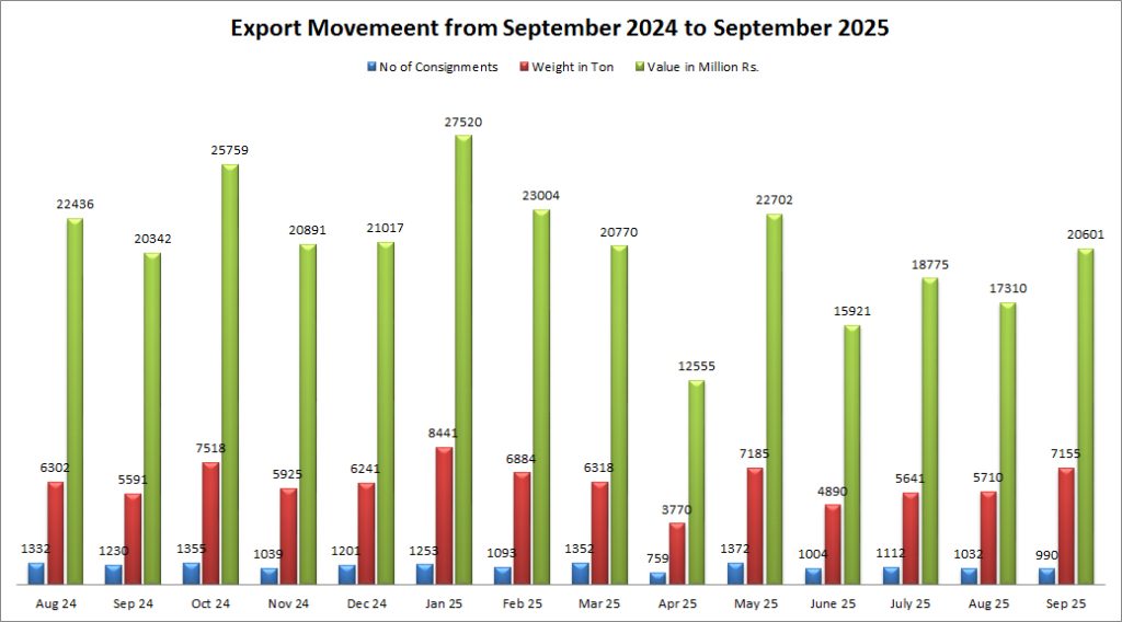 September 2025 — Graph