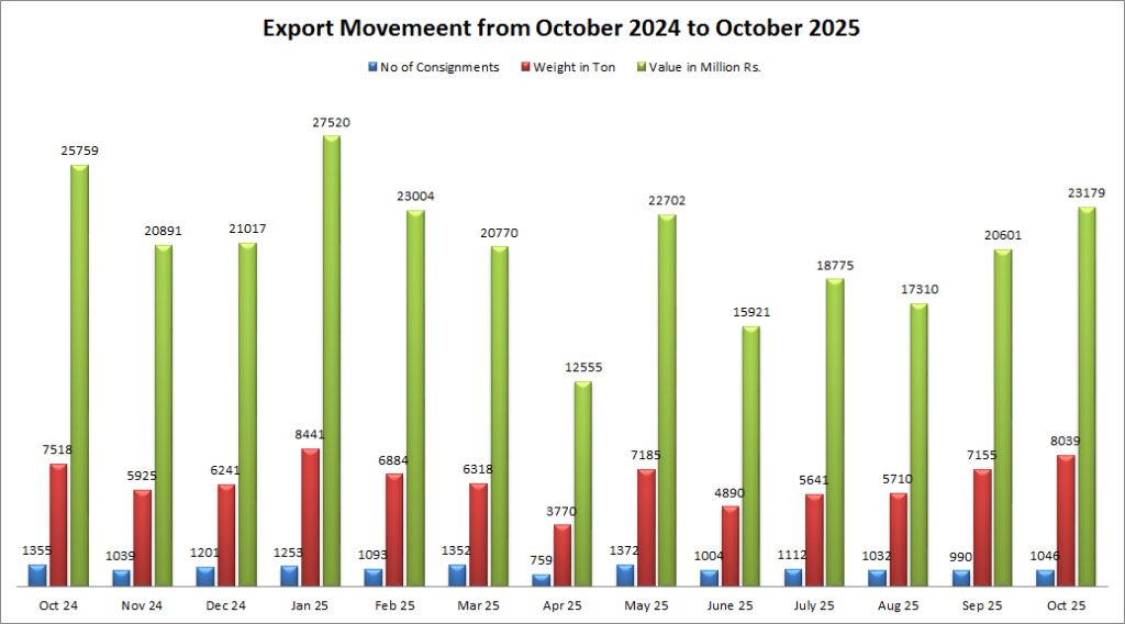 October 2025 — Graph