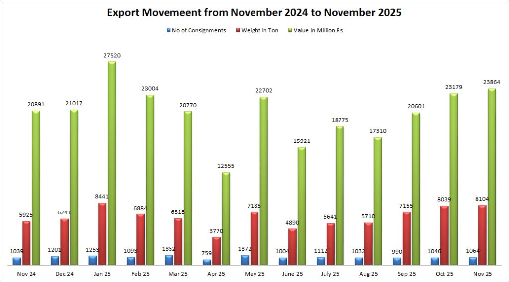 November 2025 — Graph