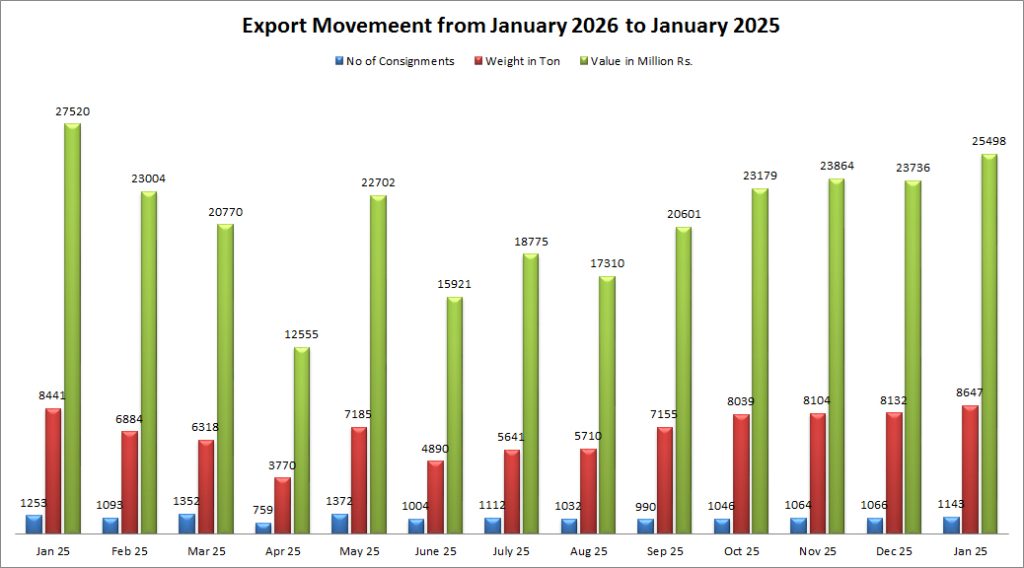 January 2026 — Graph