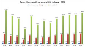 January 2026 — Graph