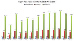 March 2026 — Graph