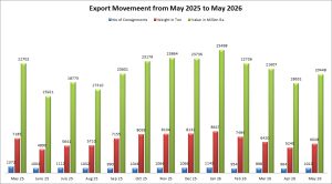 May 2026 — Graph