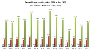 July 2026 — Graph