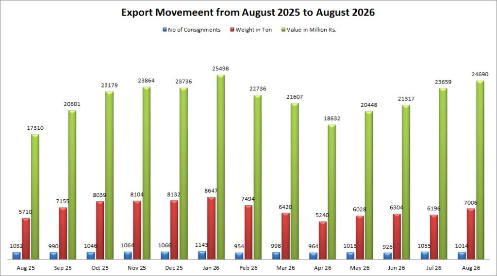August 2026 — Graph